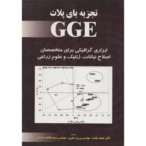 تجزیه  بای  پلات  GGE     پریور